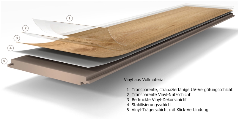 https://www.laminat-schmiede.de/layout/Vinyl%20Basic%2030/Parador%20Produktaufbau%20Vinyl-1.jpg