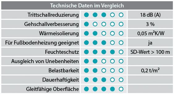 https://www.laminat-schmiede.de/layout/laminat_jmk/Basic%20200/Strong%20Silent%20Max%20Eigenschaft.png